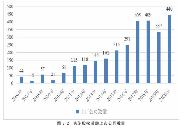 会计论文怎么写