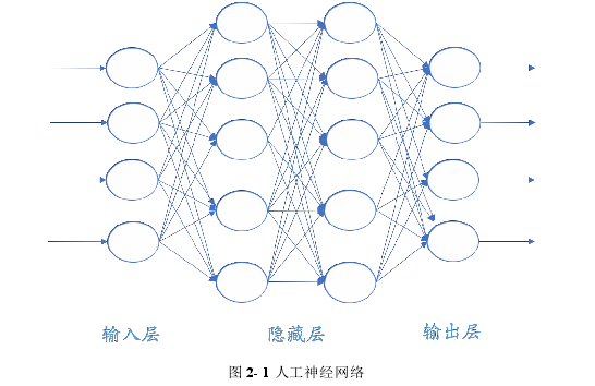 计算机论文怎么写