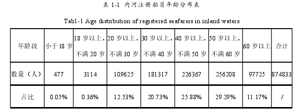 行政管理毕业论文参考