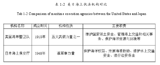 行政管理毕业论文怎么写