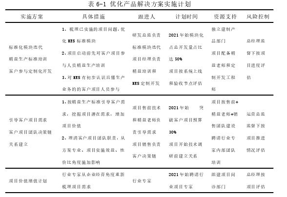 营销毕业论文参考