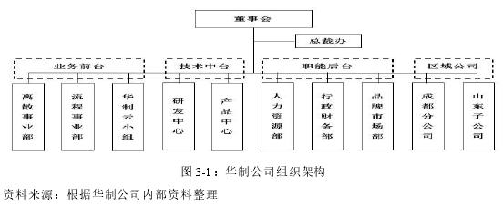 营销毕业论文怎么写