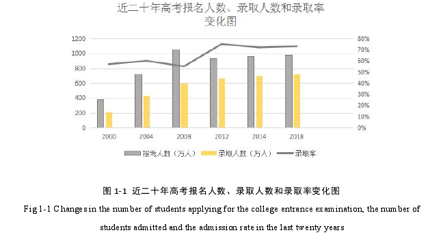 景观毕业论文怎么写