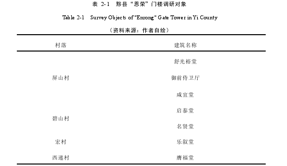 景观毕业论文参考