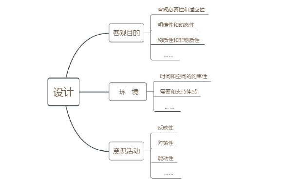 景观毕业论文怎么写