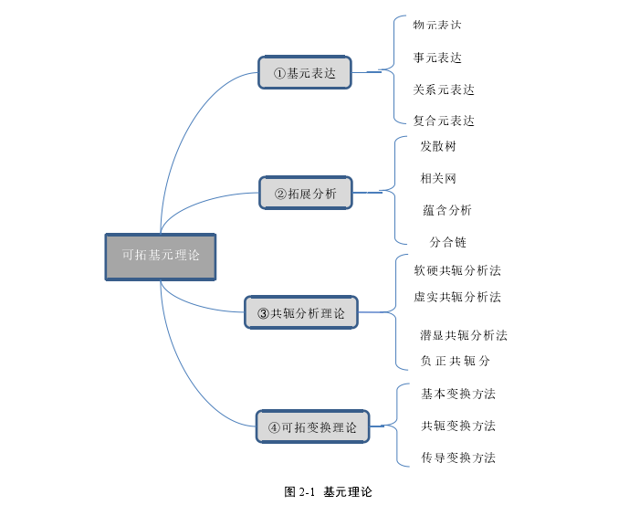 景观毕业论文怎么写