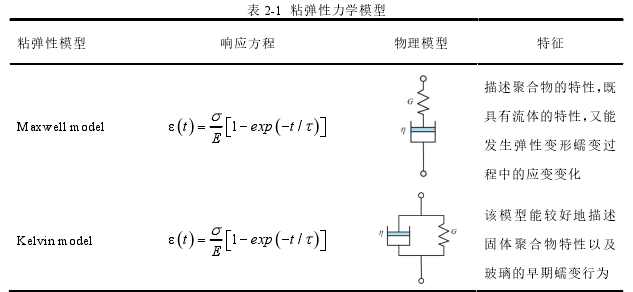 模具毕业论文怎么写