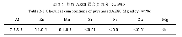 模具毕业论文怎么写