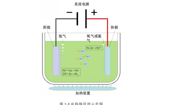 模具毕业论文怎么写