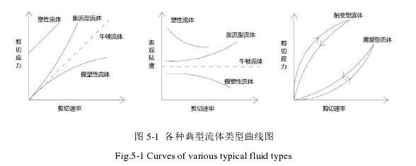 模具毕业论文参考