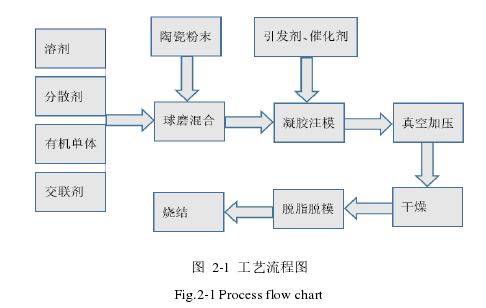 模具毕业论文怎么写