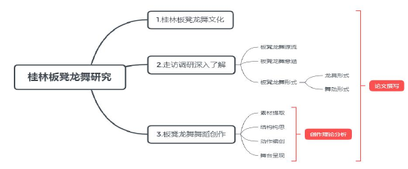 毕业论文范文参考
