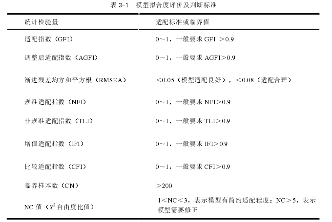 护理毕业论文怎么写