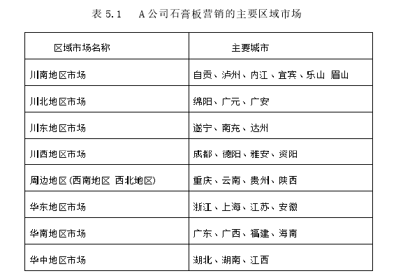 营销毕业论文参考