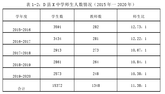教育论文参考