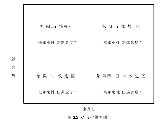 留学生论文参考