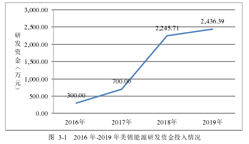 会计论文参考