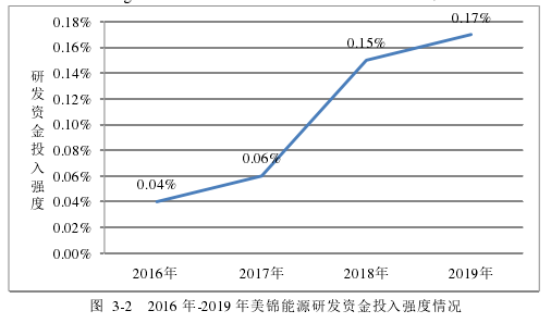 会计论文怎么写