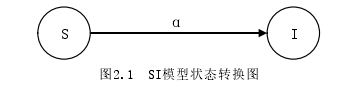 计算机论文怎么写