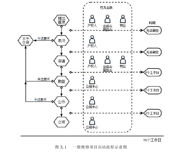 项目管理论文参考