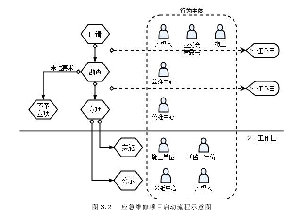 项目管理论文怎么写