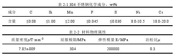 模具毕业论文参考