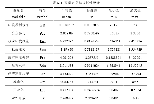 行政管理毕业论文参考
