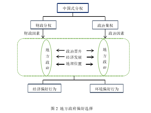 行政管理毕业论文怎么写