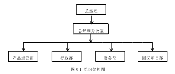 营销毕业论文参考