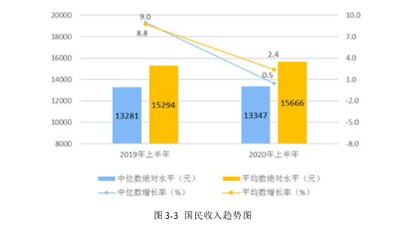 营销毕业论文怎么写
