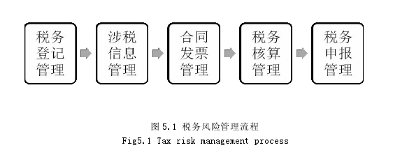 酒店管理毕业论文参考