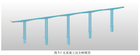 高校毕业论文参考