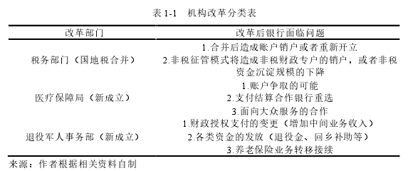 MBA毕业论文怎么写