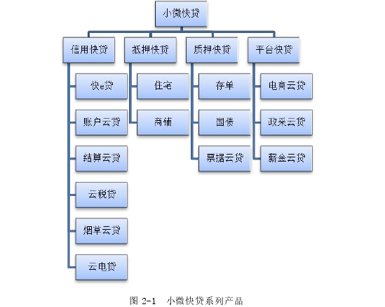MBA论文范文参考