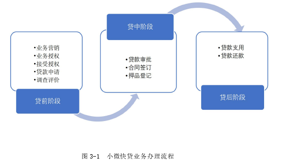 MBA论文范文怎么写