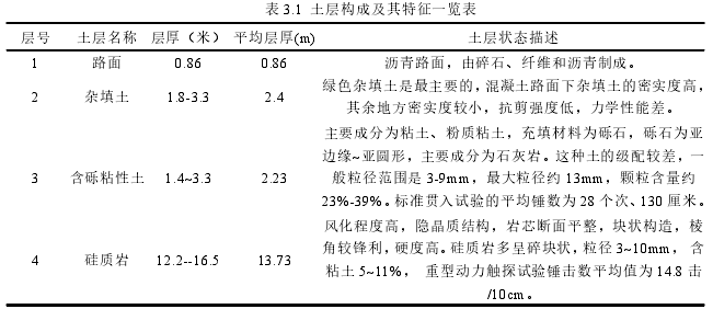 项目管理论文怎么写