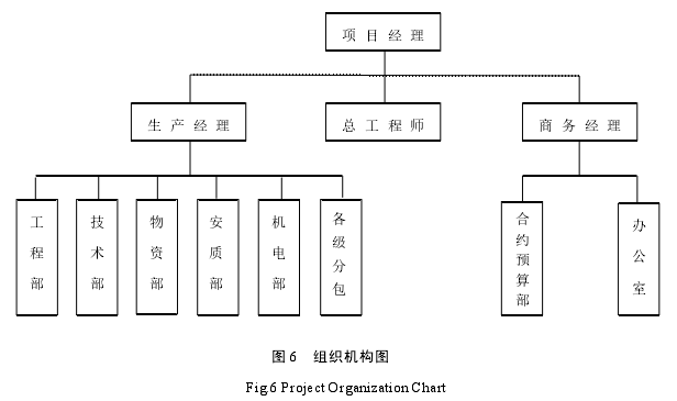 工程硕士论文参考