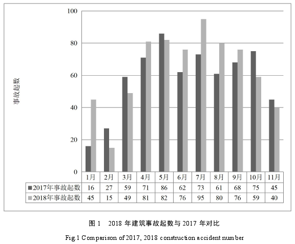 工程硕士论文怎么写