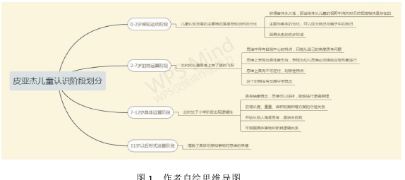 留学生论文参考