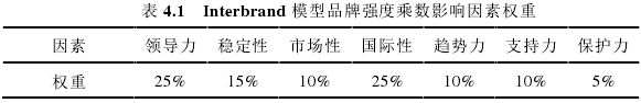 高校毕业论文怎么写