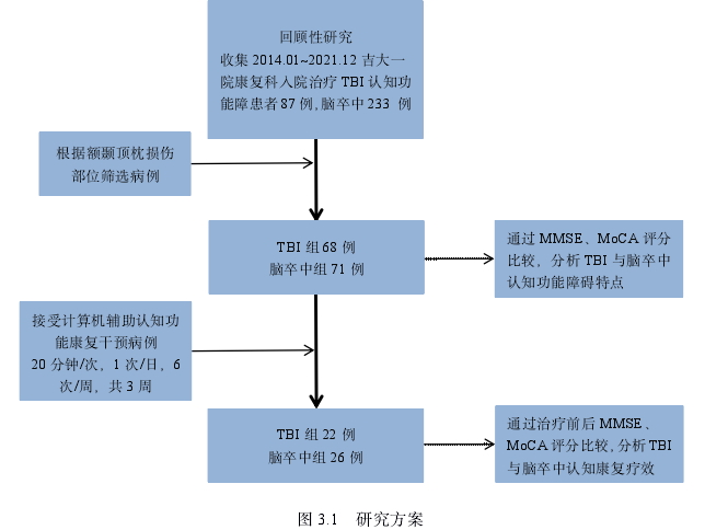 医学论文参考