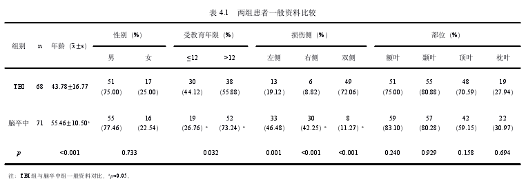 医学论文怎么写