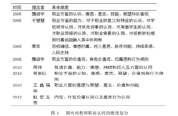 教育论文参考