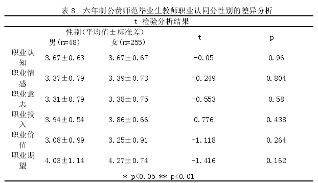 教育论文怎么写