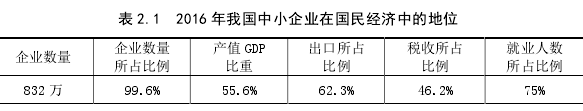 留学生论文参考