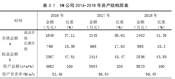 留学生论文怎么写