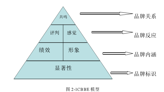 管理学论文参考