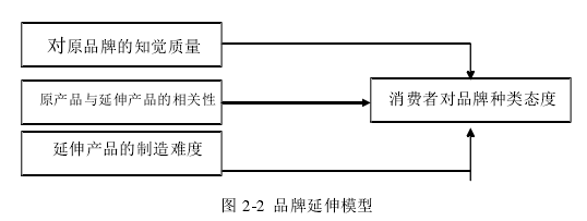管理学论文怎么写