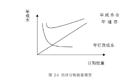 会计论文参考