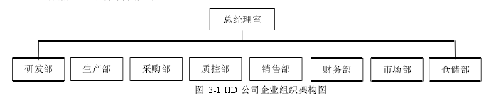 会计论文怎么写